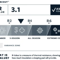 Therm-a-Rest Trail Scout™ Regular Sleeping Pad 13 Therm-a-Rest Trail Scout™ Regular Sleeping Pad -Campingudstyr Salg 2022 60300095 5