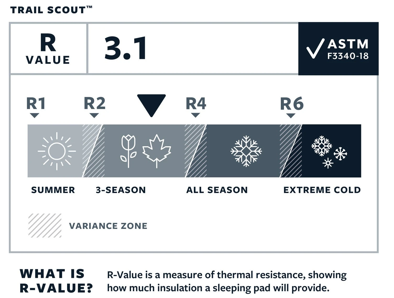 Therm-a-Rest Trail Scout™ Regular Sleeping Pad 8 Therm-a-Rest Trail Scout™ Regular Sleeping Pad - Billede 6